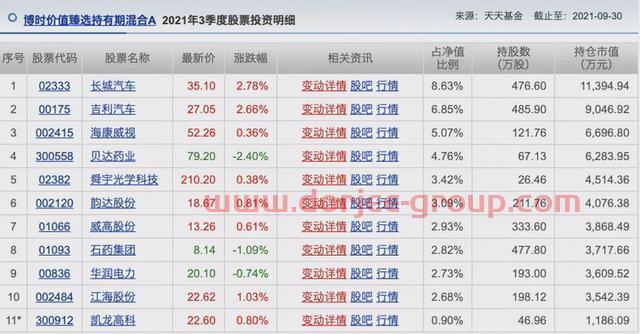 胡涛、杨明、冯波等9位明星基金经理三季度持仓变化汇总（续）