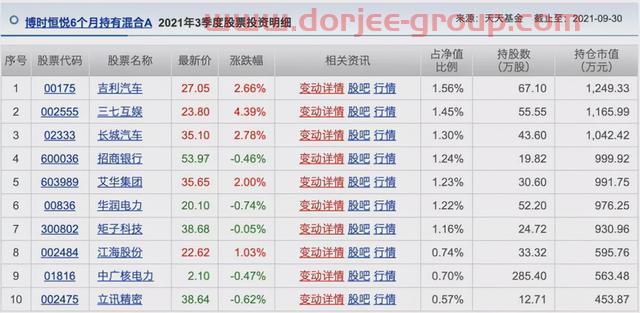 胡涛、杨明、冯波等9位明星基金经理三季度持仓变化汇总（续）
