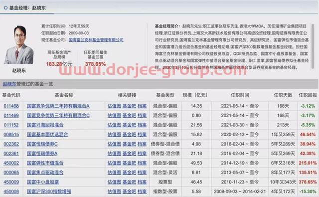 胡涛、杨明、冯波等9位明星基金经理三季度持仓变化汇总（续）