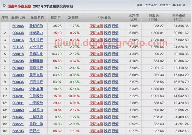 胡涛、杨明、冯波等9位明星基金经理三季度持仓变化汇总（续）