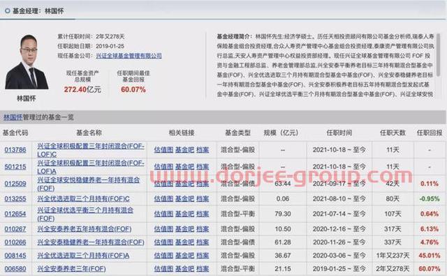 胡涛、杨明、冯波等9位明星基金经理三季度持仓变化汇总（续）