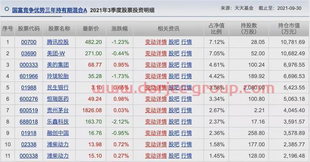 胡涛、杨明、冯波等9位明星基金经理三季度持仓变化汇总（续）
