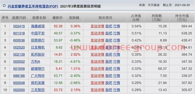 胡涛、杨明、冯波等9位明星基金经理三季度持仓变化汇总（续）