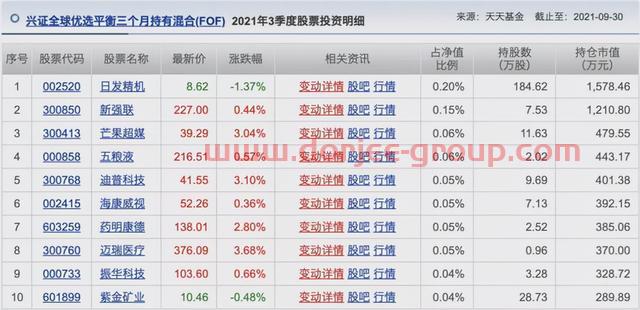 胡涛、杨明、冯波等9位明星基金经理三季度持仓变化汇总（续）
