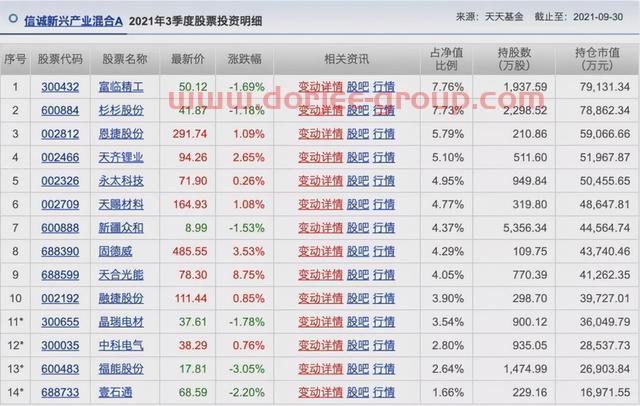 胡涛、杨明、冯波等9位明星基金经理三季度持仓变化汇总（续）