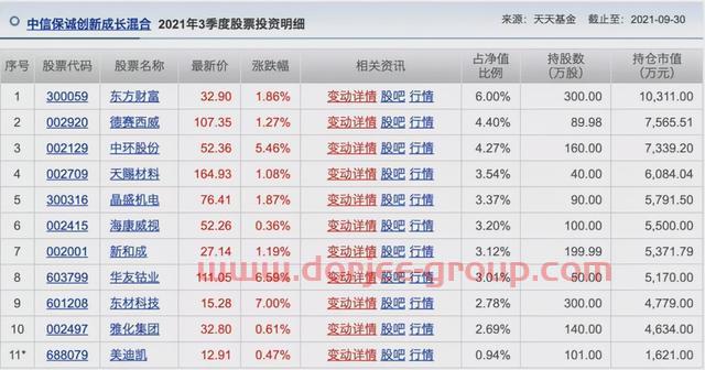 胡涛、杨明、冯波等9位明星基金经理三季度持仓变化汇总（续）