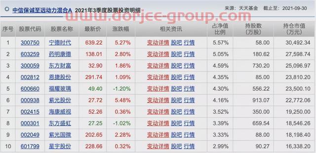 胡涛、杨明、冯波等9位明星基金经理三季度持仓变化汇总（续）