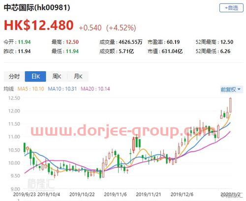 宏信证券智慧版下载安装（和仁科技股票股吧）