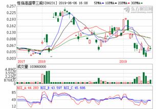 大立科技股吧（股海伏笔）