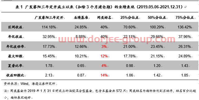 广发基金傅友兴：静水深流“慢”投资