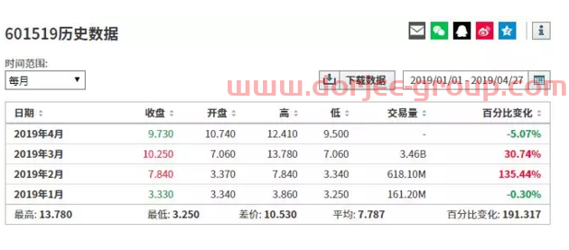 深夜炸雷！大智慧实控人被拘，年内股价翻2倍的牛股要凉？