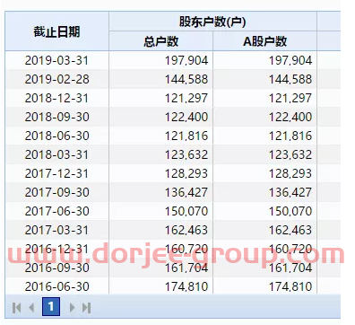 深夜炸雷！大智慧实控人被拘，年内股价翻2倍的牛股要凉？