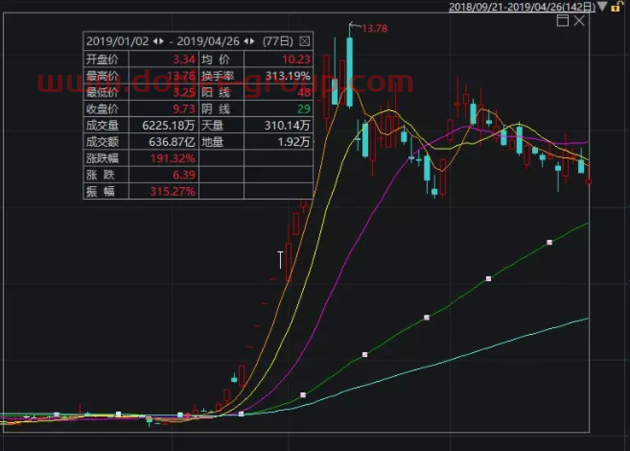 深夜炸雷！大智慧实控人被拘，年内股价翻2倍的牛股要凉？