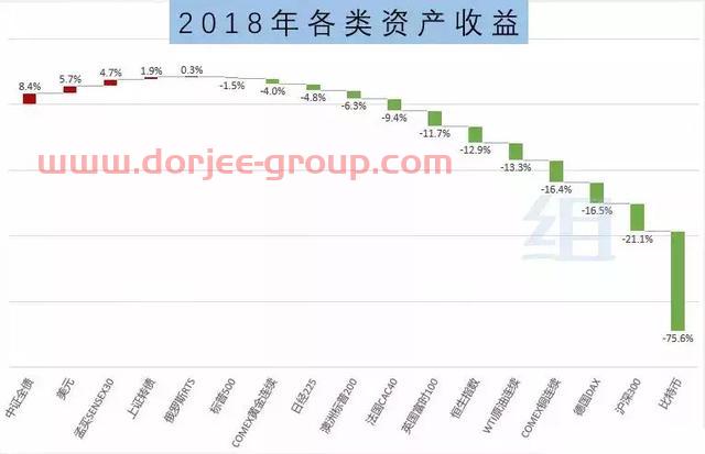干货！2019年的财富建议！