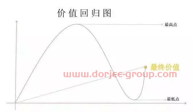 干货！2019年的财富建议！
