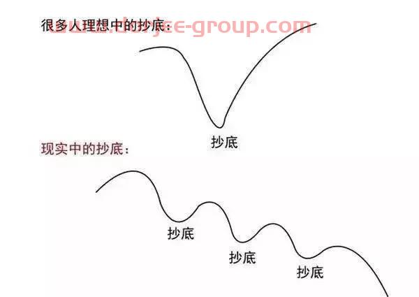 干货！2019年的财富建议！