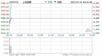 晶圆尺寸