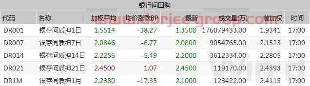 现券期货继续回暖，股债传导效应逐渐脱钩｜债市综述