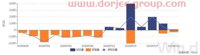 现券期货继续回暖，股债传导效应逐渐脱钩｜债市综述