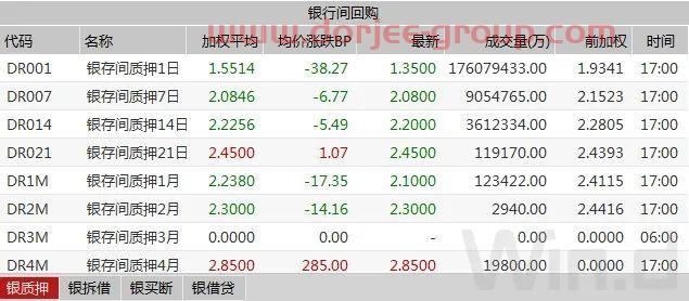 现券期货继续回暖，股债传导效应逐渐脱钩｜债市综述