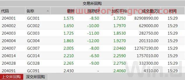 现券期货继续回暖，股债传导效应逐渐脱钩｜债市综述