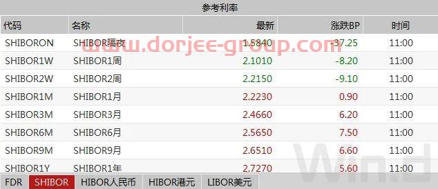 现券期货继续回暖，股债传导效应逐渐脱钩｜债市综述