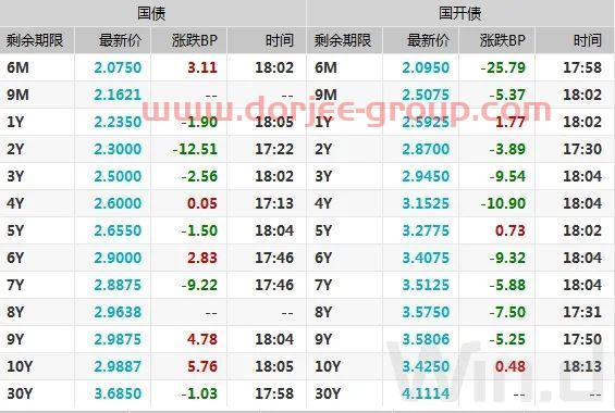 现券期货继续回暖，股债传导效应逐渐脱钩｜债市综述