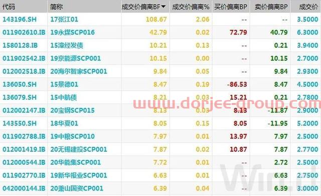现券期货继续回暖，股债传导效应逐渐脱钩｜债市综述
