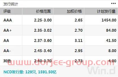 现券期货继续回暖，股债传导效应逐渐脱钩｜债市综述