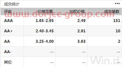 现券期货继续回暖，股债传导效应逐渐脱钩｜债市综述