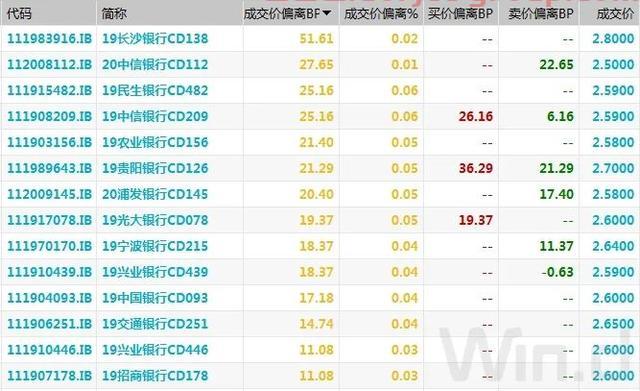 现券期货继续回暖，股债传导效应逐渐脱钩｜债市综述