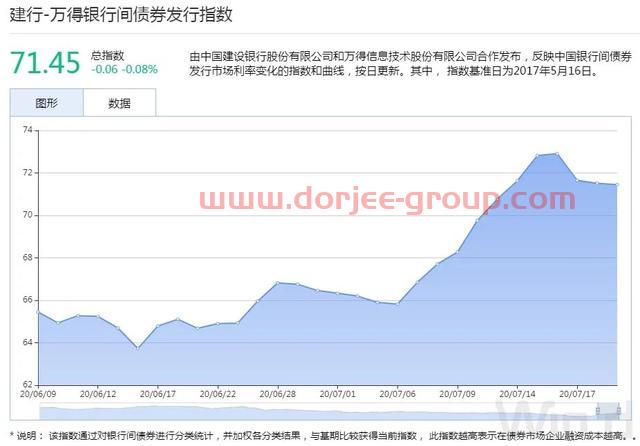 现券期货继续回暖，股债传导效应逐渐脱钩｜债市综述