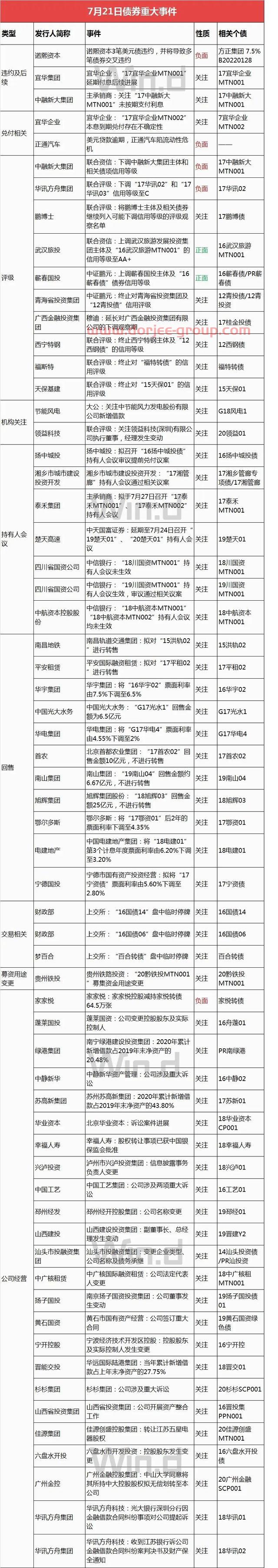 现券期货继续回暖，股债传导效应逐渐脱钩｜债市综述