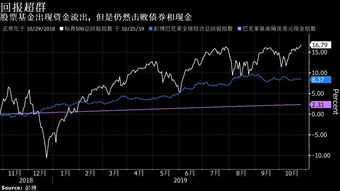 天治核心基金净值（西部牧业股票股吧）
