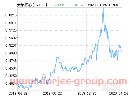 天治核心成长混合(LOF)净值下跌2.18% 请保持关注