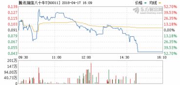 工银价值（美联储加息中国股市涨）