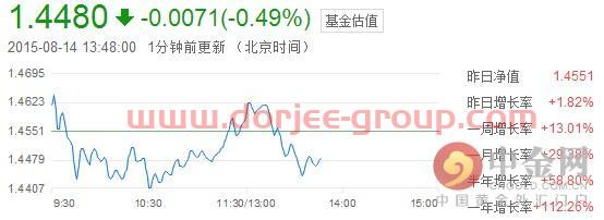 每日基金净值查询163115