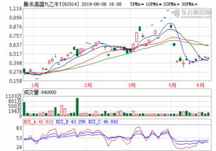 基金450001（富国中证国企改革161026）