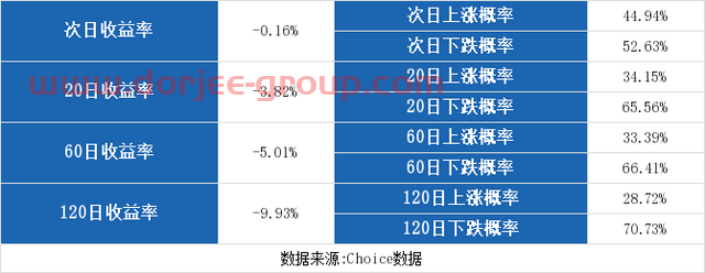 （7-16）小商品城连续三日收于年线之上