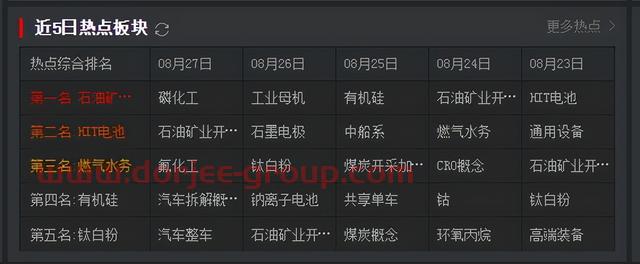 回顾本周大盘