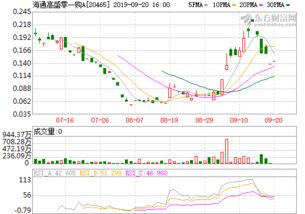 广宇集团股票股吧（韩元对人民币汇率换算）