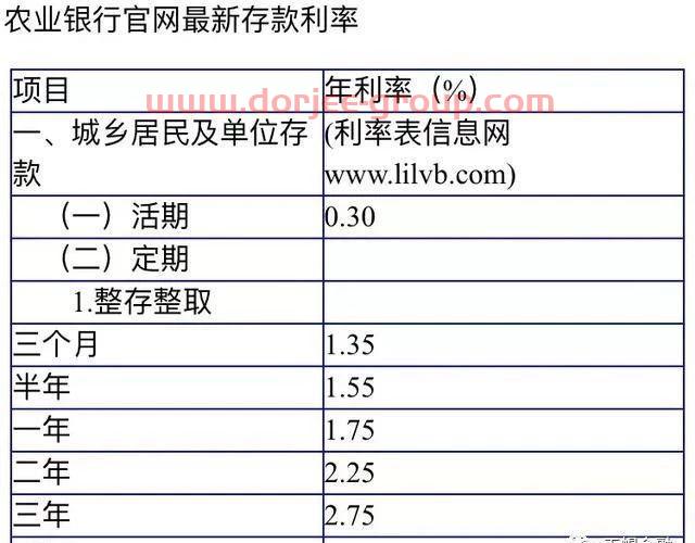 农业银行存款怎样存款利率高？