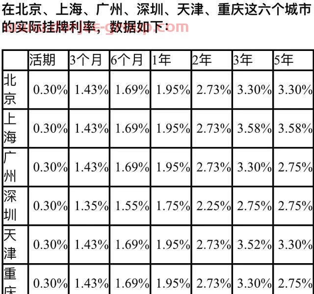 农业银行存款怎样存款利率高？
