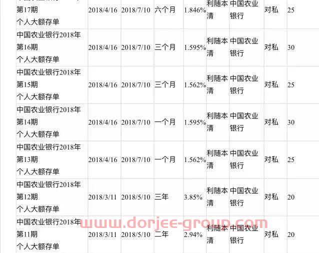 农业银行存款怎样存款利率高？