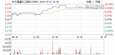 华夏回报002001(华夏回报002001基金*净值)