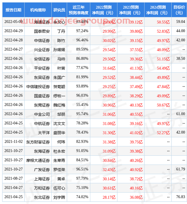国金证券：给予爱尔眼科买入评级