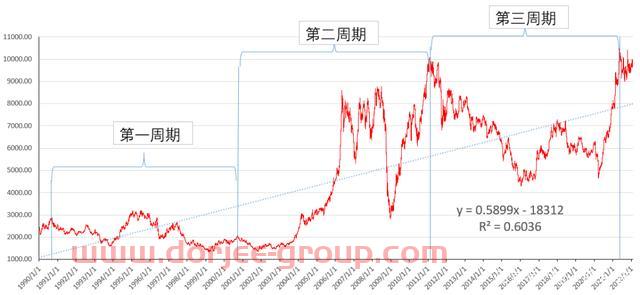 「刘先生的地质专栏」铜历史均价研究