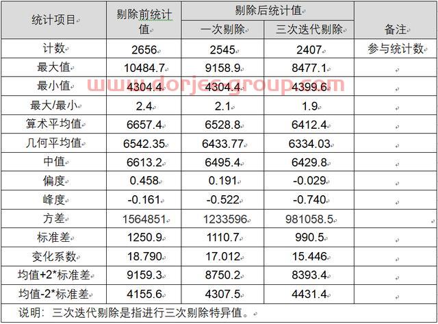 「刘先生的地质专栏」铜历史均价研究