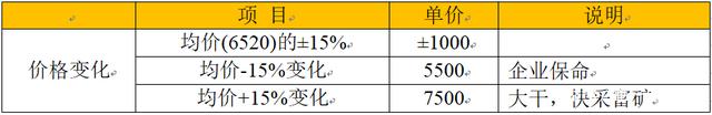「刘先生的地质专栏」铜历史均价研究