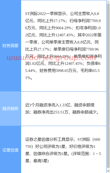 异动快报：ST洲际（600759）5月9日13点19分封涨停板